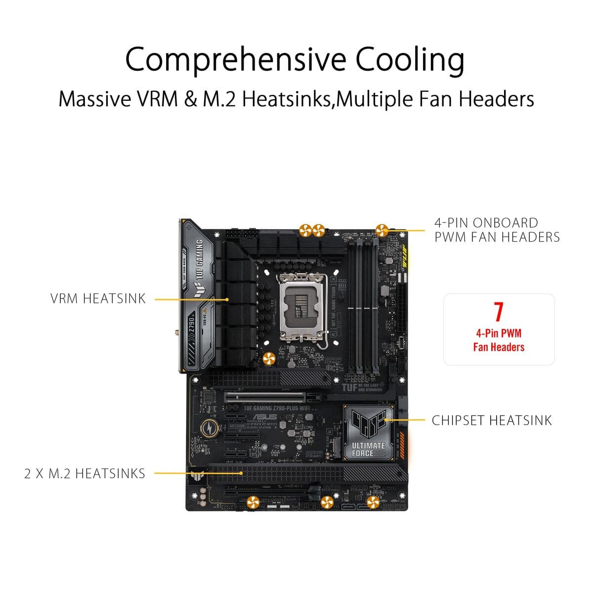 Motherboard Asus LGA 1700 - Image 10