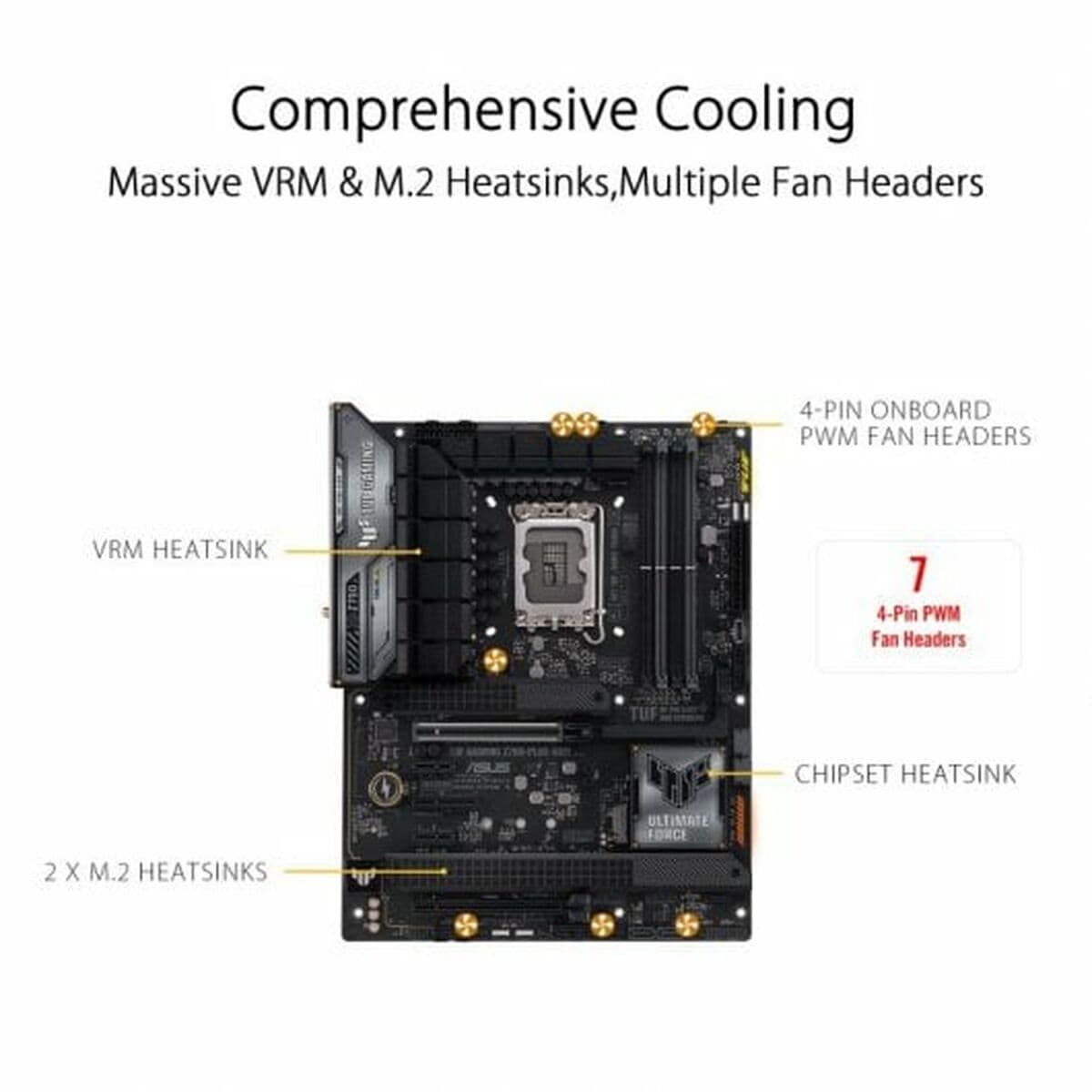 Motherboard Asus LGA 1700 - Image 28