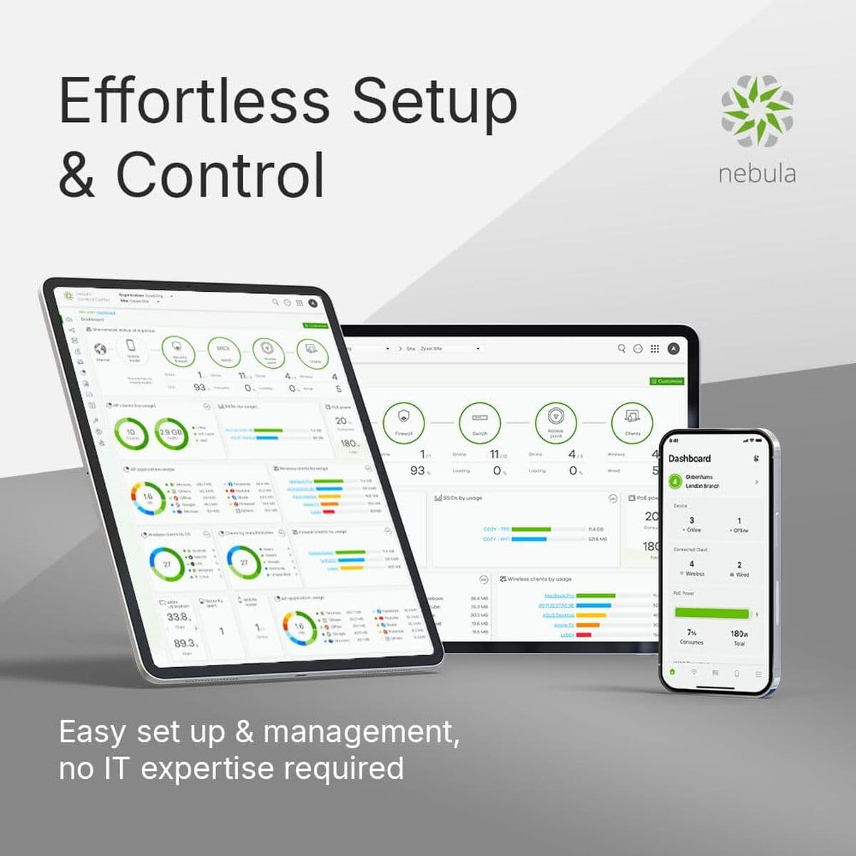 Router ZyXEL FWA515-EU0102F Blanco USB 2.0 Ethernet LAN 2 Wi-Fi - Image 12