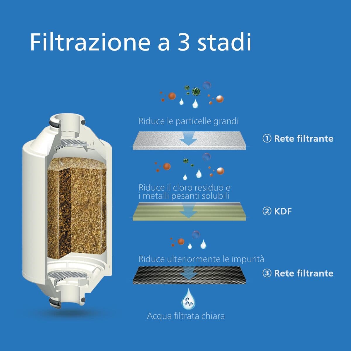 Auffüllbare Sprühflasche Philips Kunststoff - Image 3