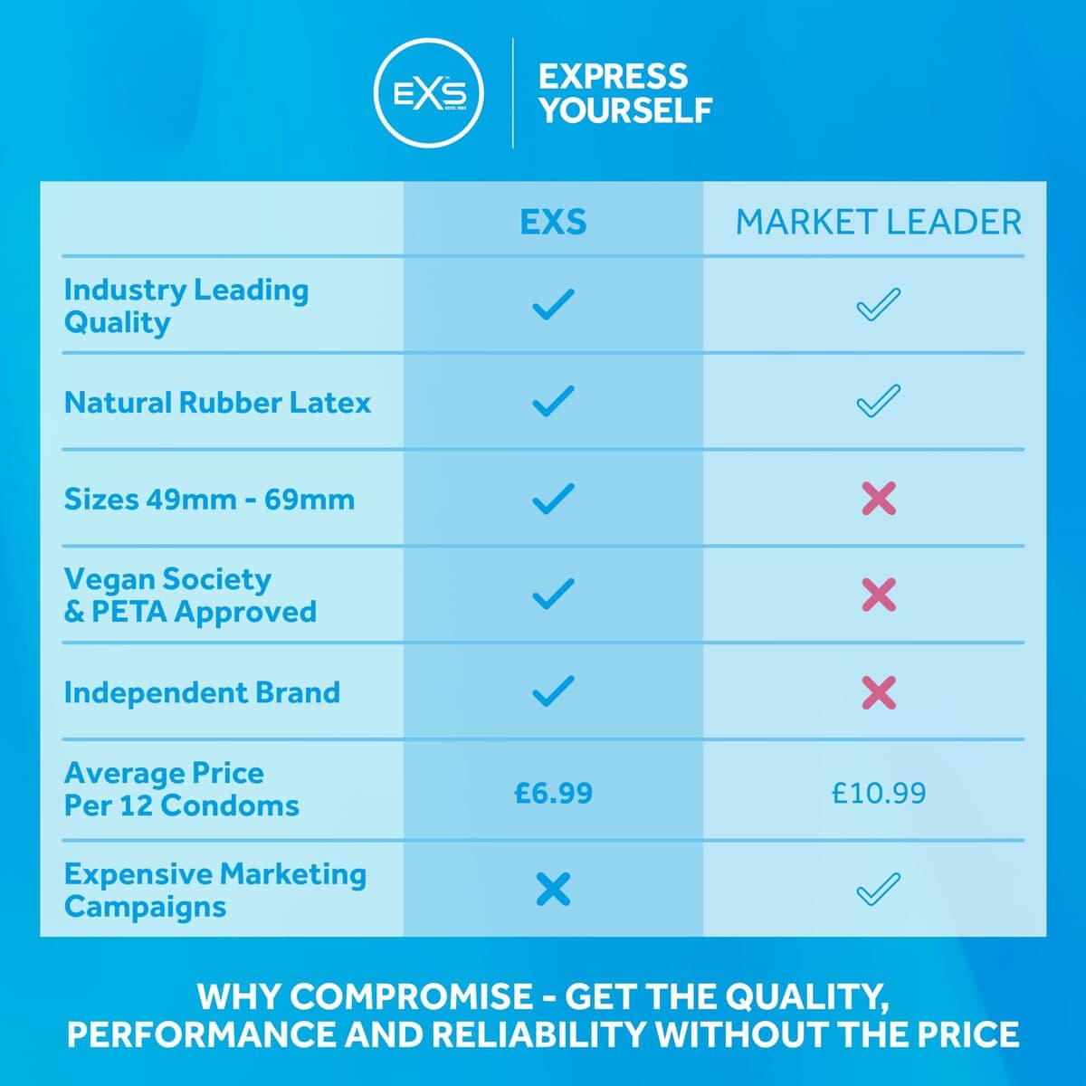 Kondome EXS Ribbed 12 Stück - Image 3