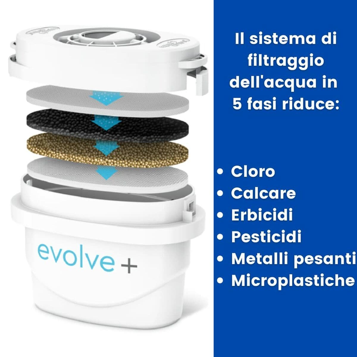 Jarra Filtrante Aqua Optima Azul Plástico 2,8 L - Image 3