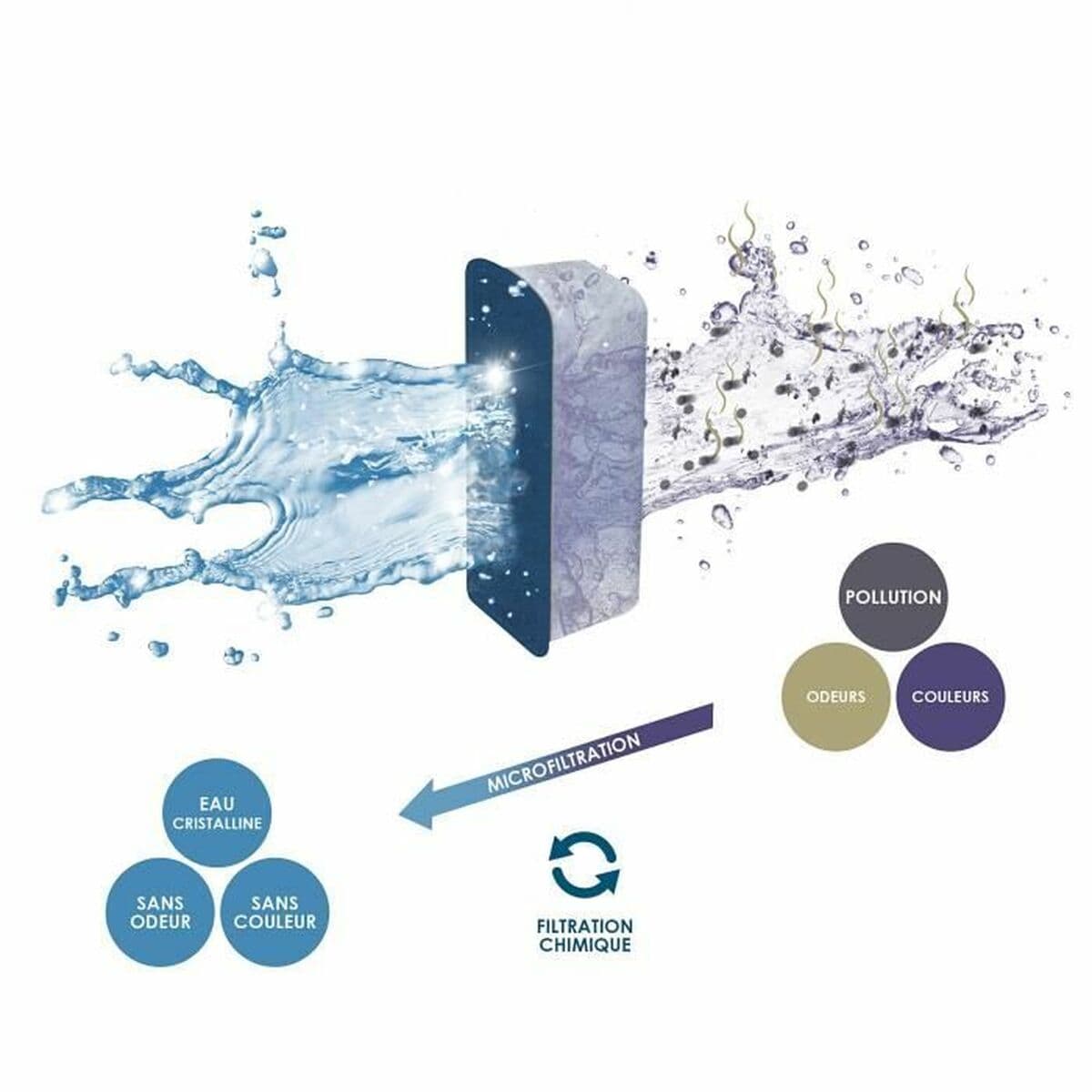 Ūdens filtrs Ciano 280802 - Image 2