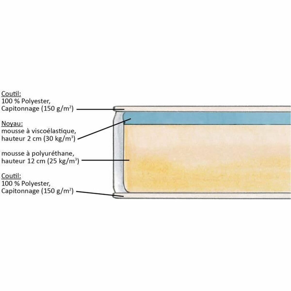 Viskoelastische Matratze DORMIPUR - Image 3