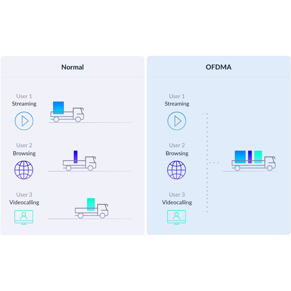 Amplificador Wifi D-Link Eagle Pro AI AX1500 - Image 5
