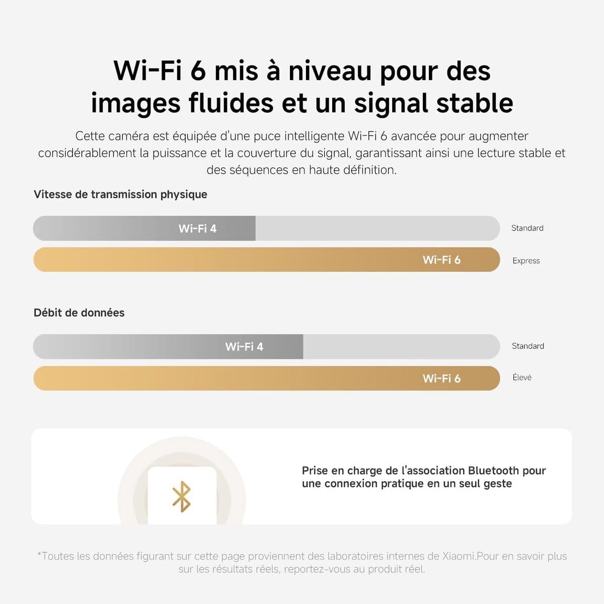 Videocámara de Vigilancia Xiaomi BHR08NBGL 6 Piezas - Image 14