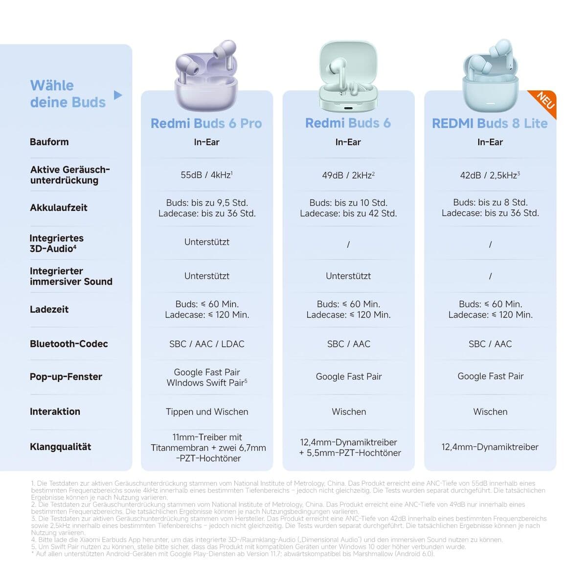 Langattomat kuulokkeet Xiaomi REDMI BUDS 8 LITE BHR08OLGL Valkoinen - Image 14