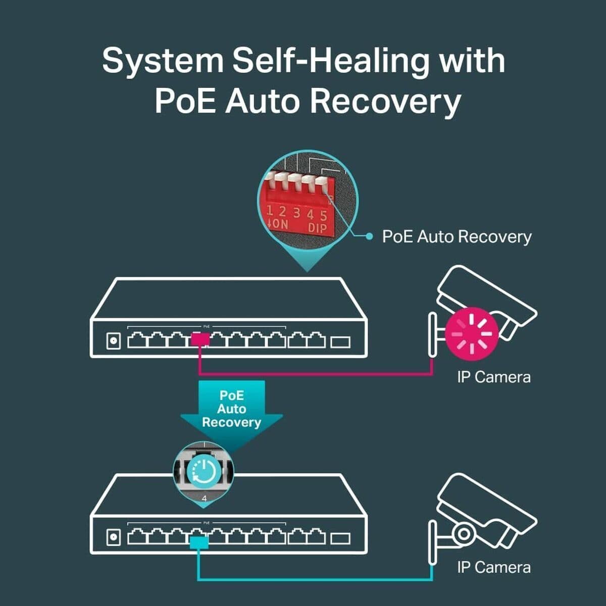 Switch TP-Link TL-SG1210MP - Image 22