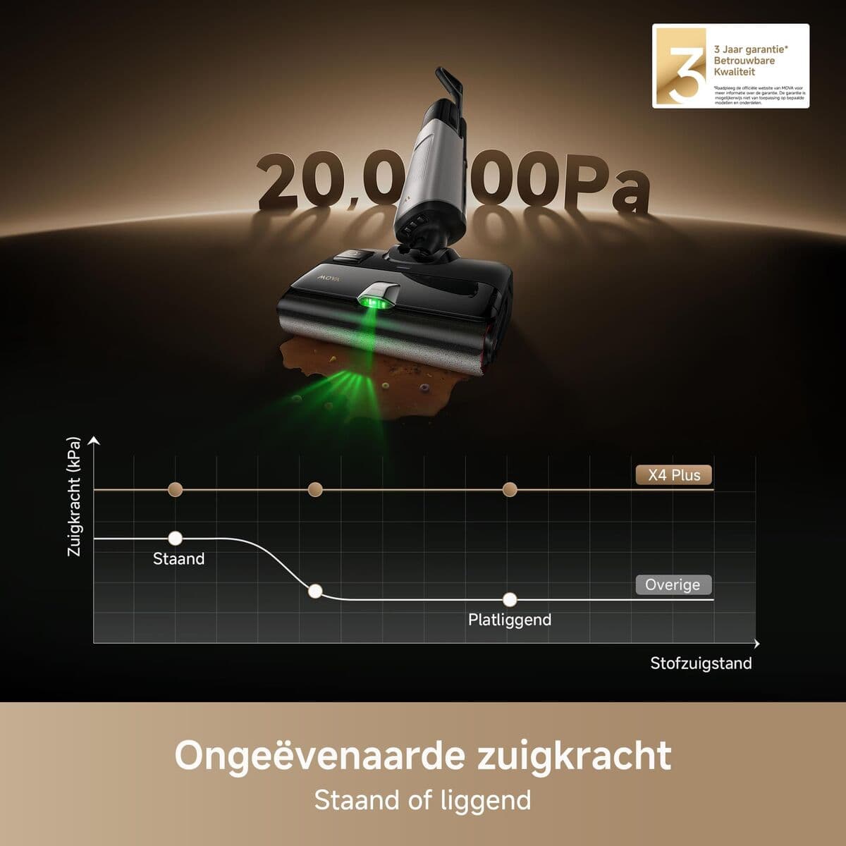 Aspirapolvere MOVA Nero 450 W - Image 10