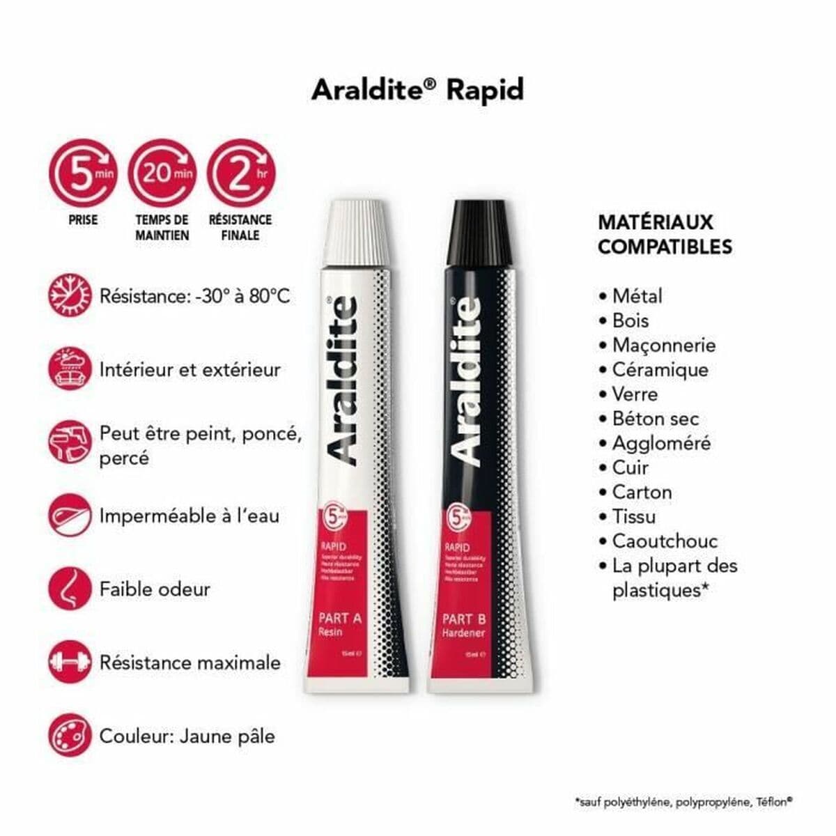 Klej Araldite 30 ml - Image 3