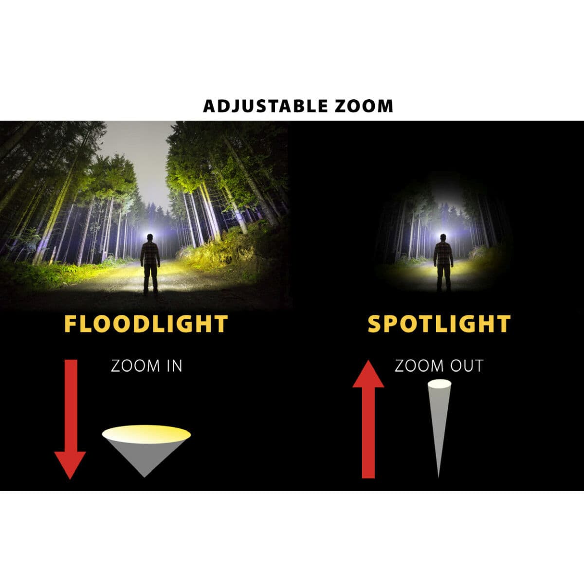 Taschenlampe LED Velamp 3 W 140 Lm - Image 4