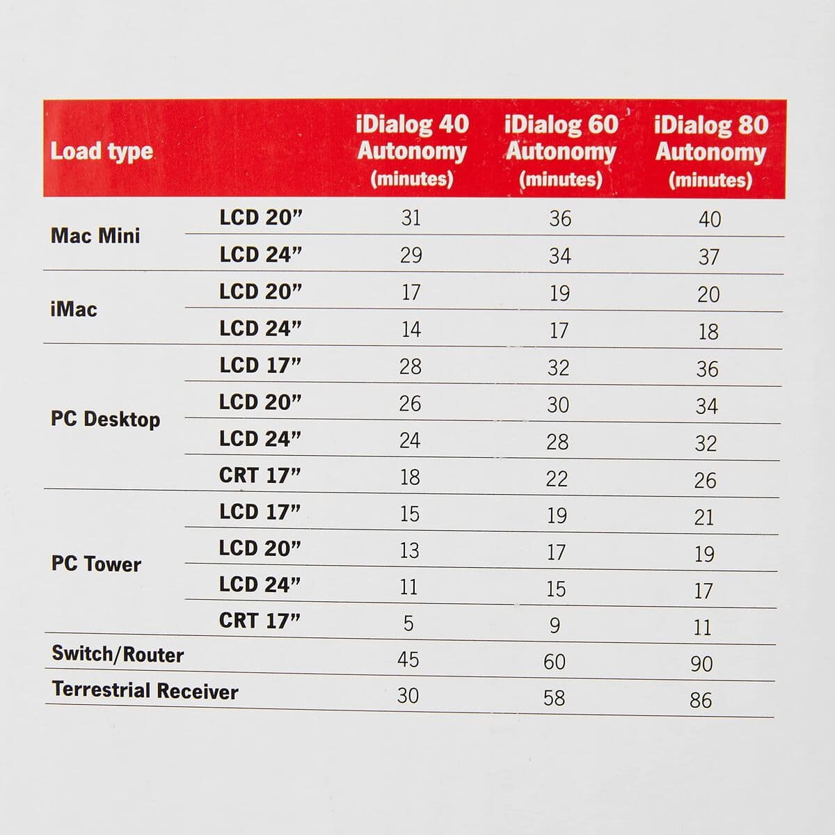 Uninterruptible Power Supply System Interactive UPS Riello iDialog 480 W (Refurbished A) - Image 8