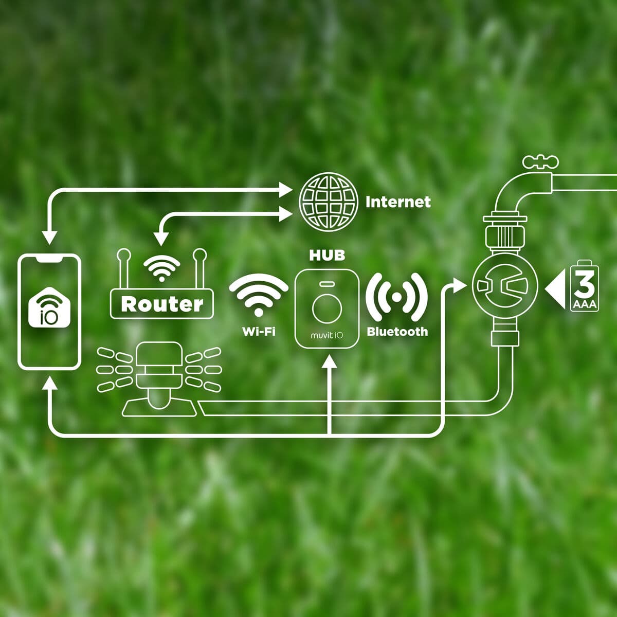 Uređaj za Automatsko Navodnjavanje Muvit IO - Image 17