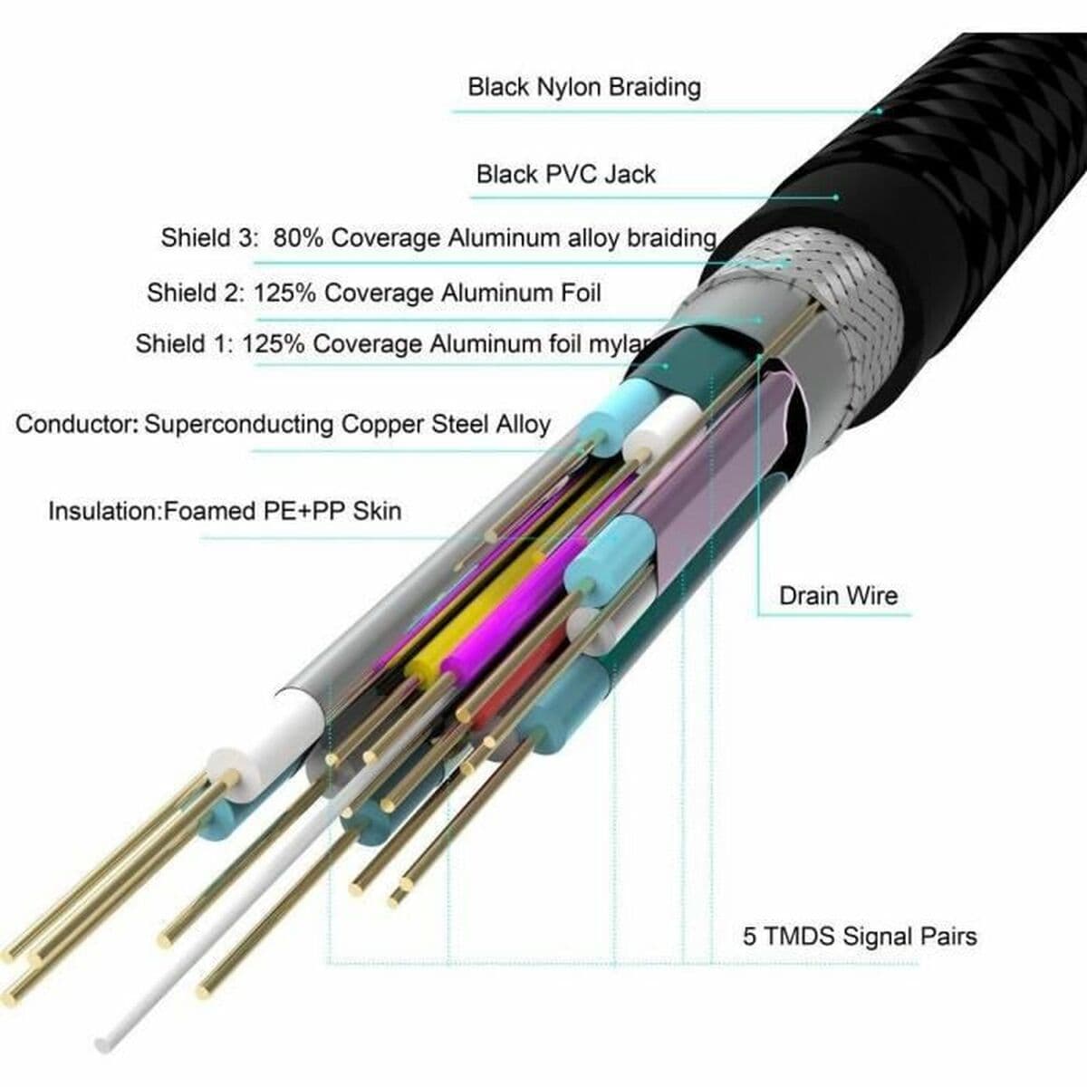 Cable HDMI a HDMI Yenkee YCH 130 Negro 3 m - Image 3