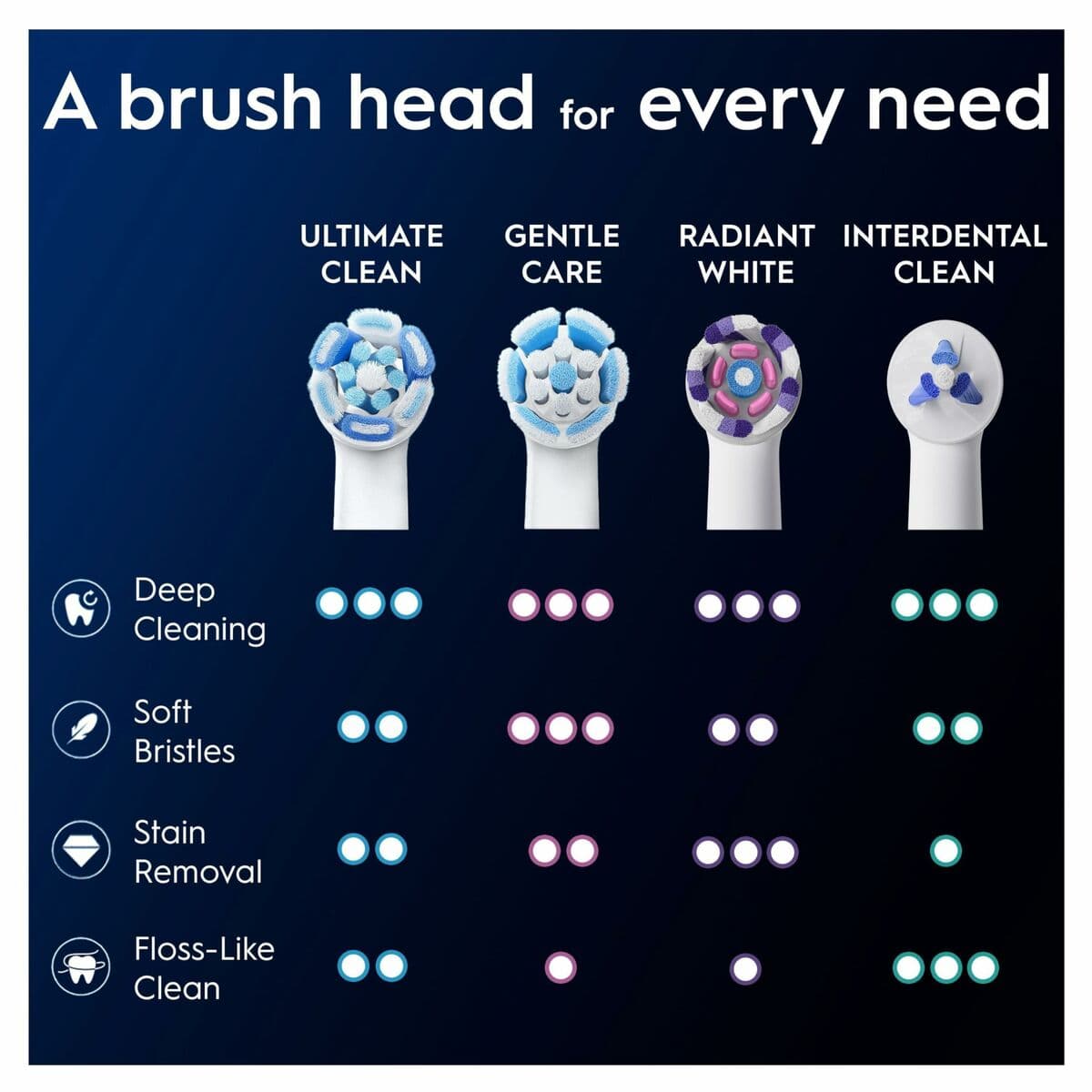 Rezervna glava Oral-B - Image 15