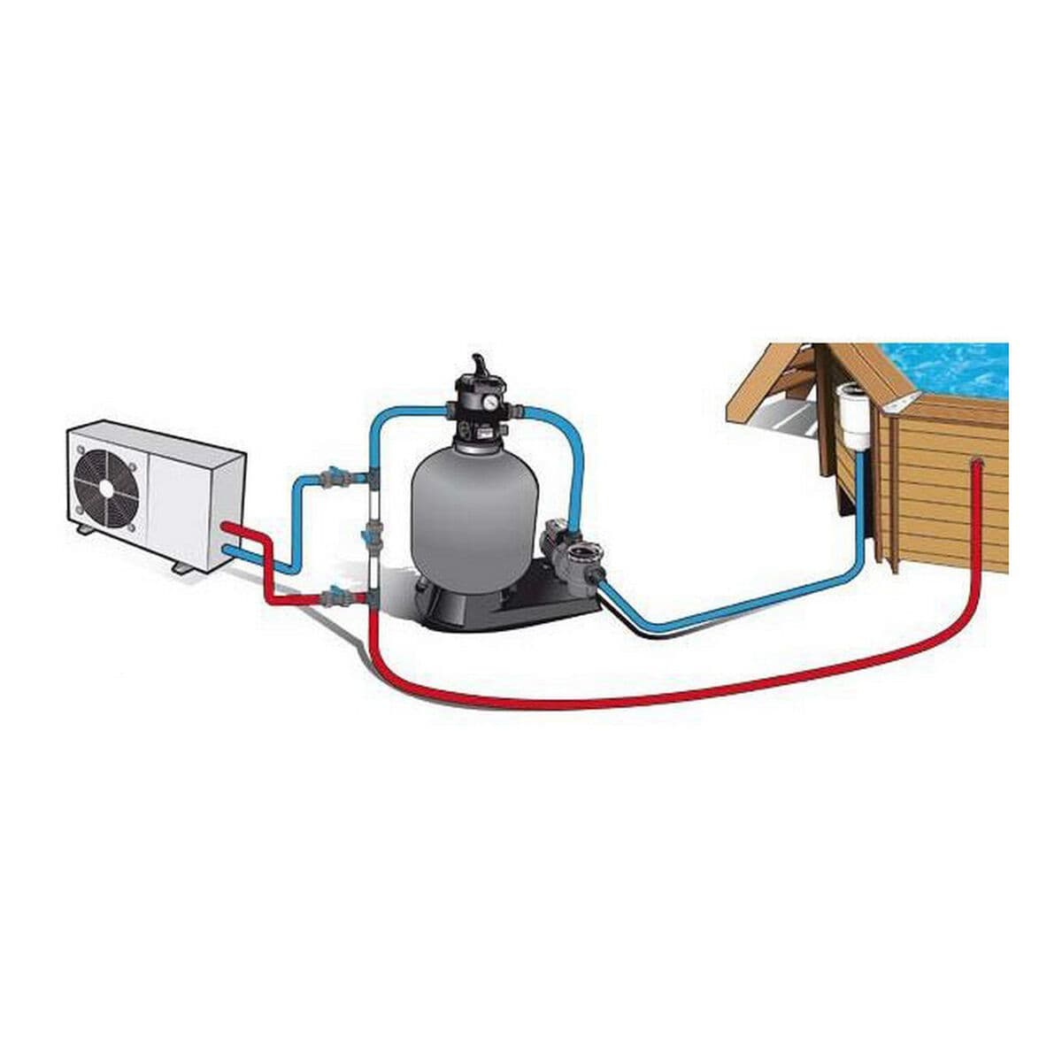 Calentador de piscina Ubbink - Image 2