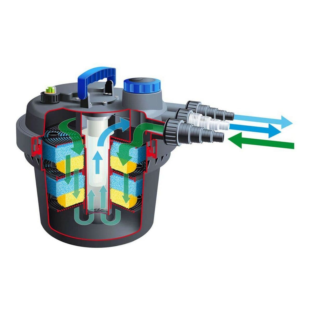 Kit de Mantenimiento para Piscinas Ubbink Biopressure II 3000 PlusSet - Image 2