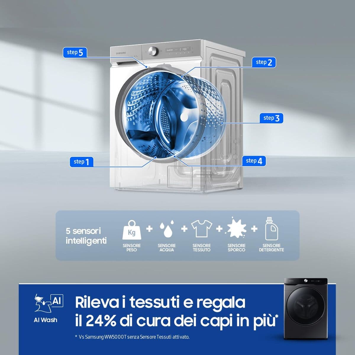 Lavatrice Samsung - Image 9