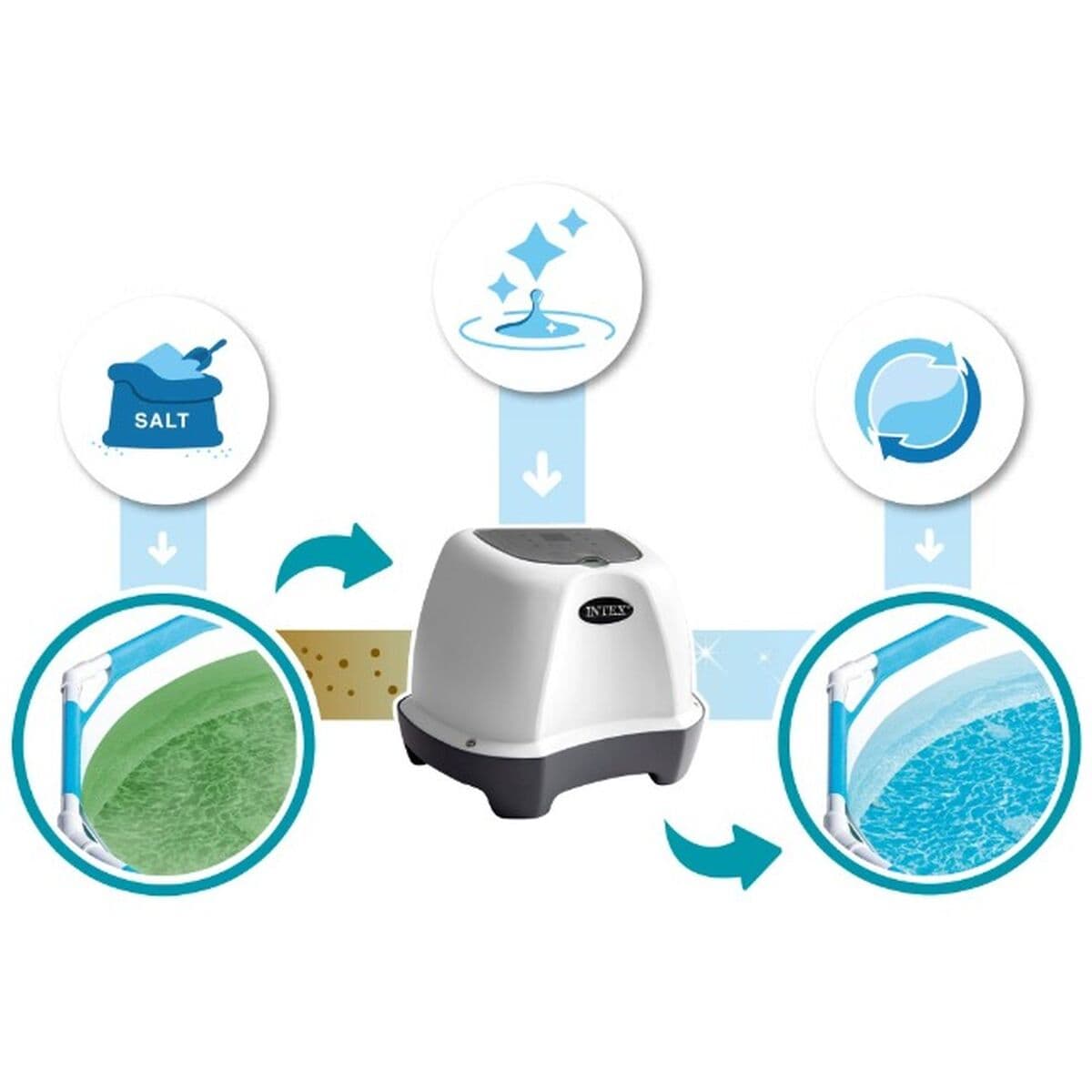 Sistema de Cloración Salina Intex - Image 2